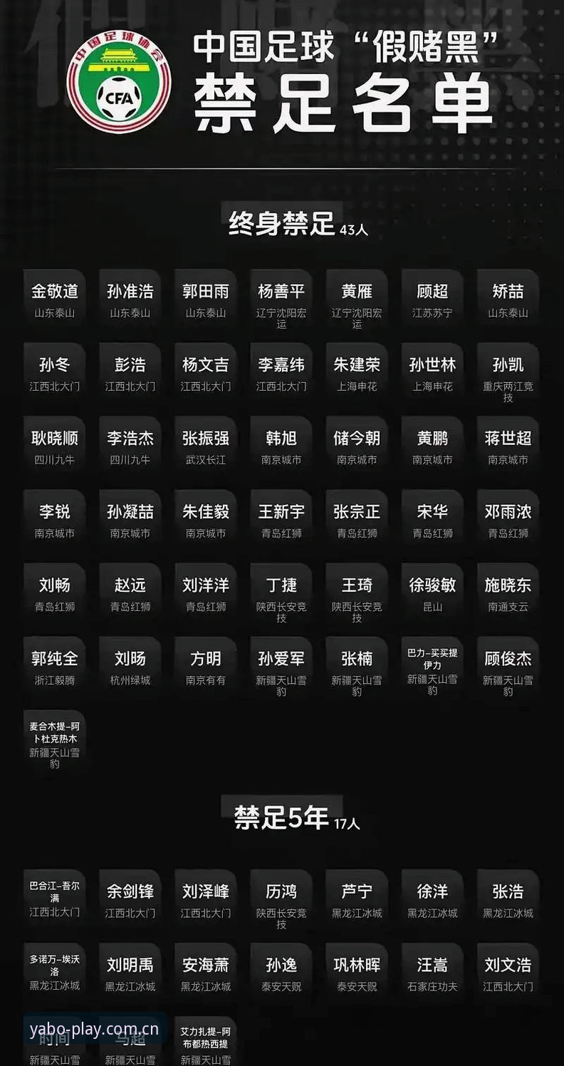 亚博怎么样推荐 资深用户分享解读中国足协第三批禁足名单的实战经验